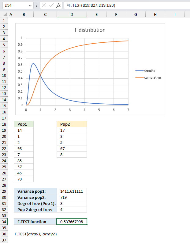 How to use the F TEST function ex1