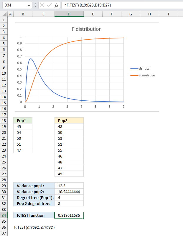 How to use the F TEST function ex2