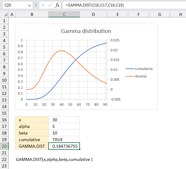 How to use the GAMMA DIST function ex1