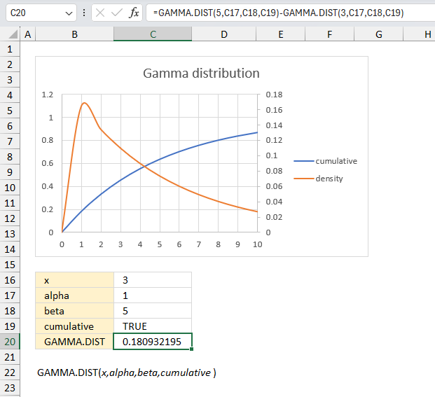 How to use the GAMMA DIST function ex2