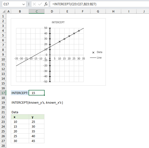 How to use the INTERCEPT function ex1