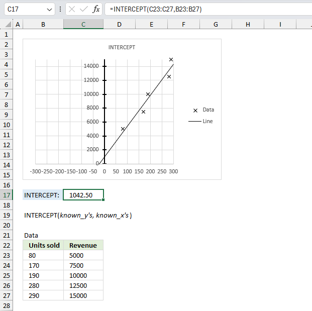 How to use the INTERCEPT function ex2