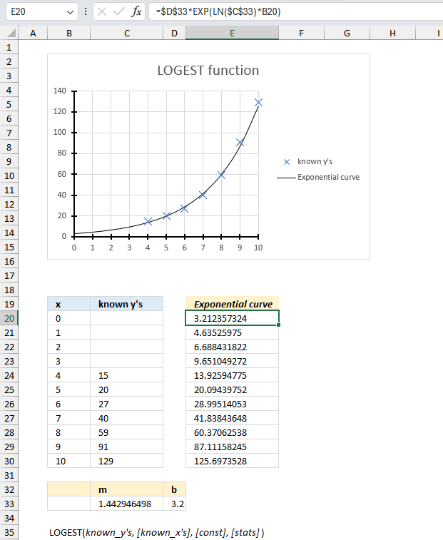 How to use the LOGEST function ex1