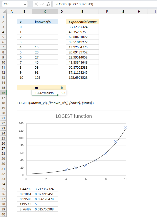 LOGEST function example