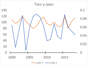 anychart second y axis