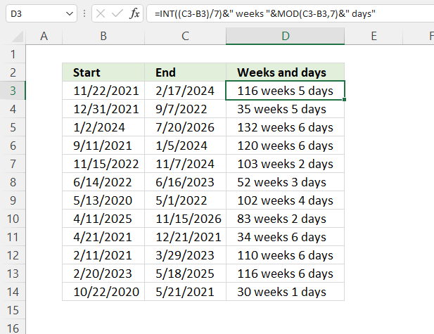 Weeks and days between two given dates