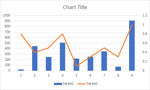 Column And Line Chart
