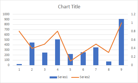 Stacked Bar And Line Combination Chart