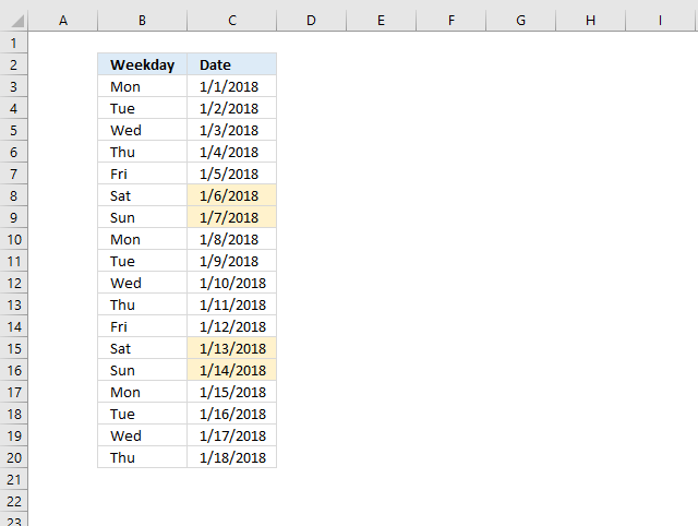 Highlight Weekends In Excel Chart