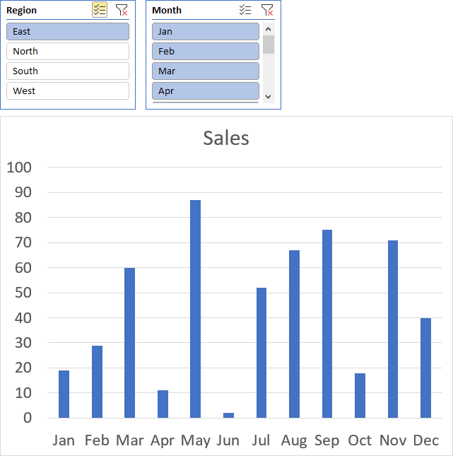 Filter Chart