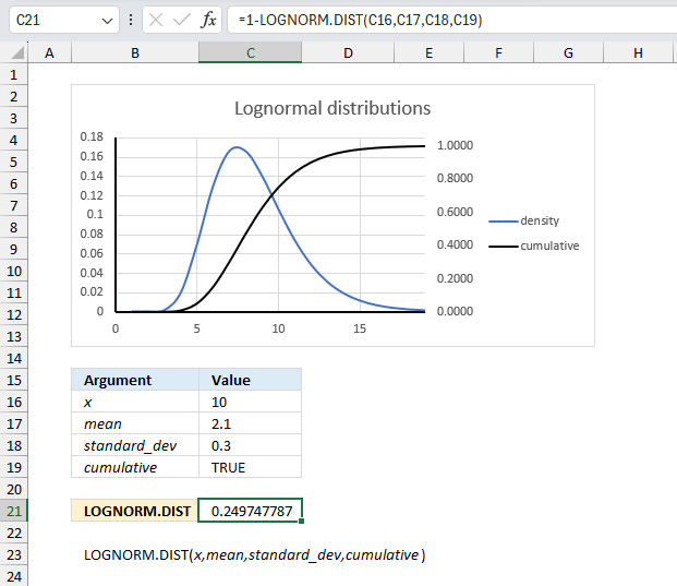 How to use the LOGNORM DIST function ex1