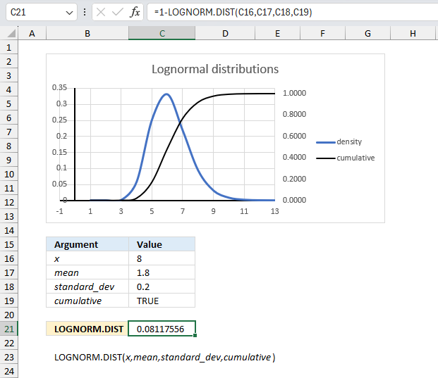How to use the LOGNORM DIST function ex2