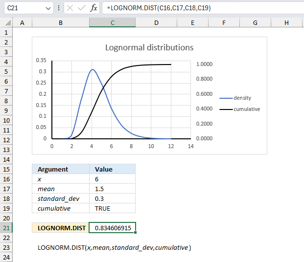 How to use the LOGNORM DIST function ex3