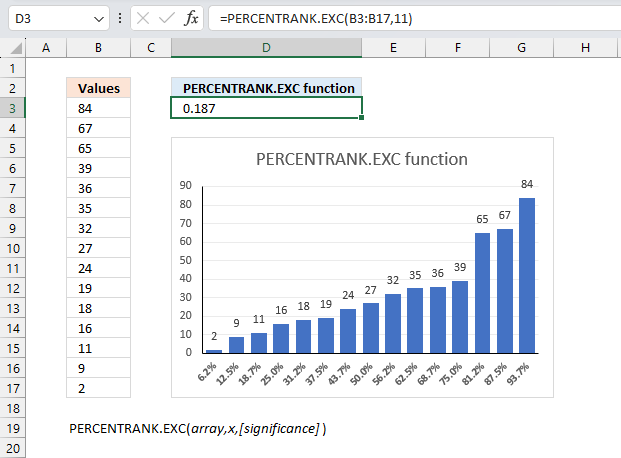 How to use the PERCENTRANK.EXC function