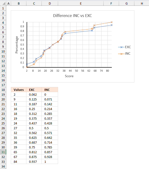 How to use the PERCENTRANK EXC function diff