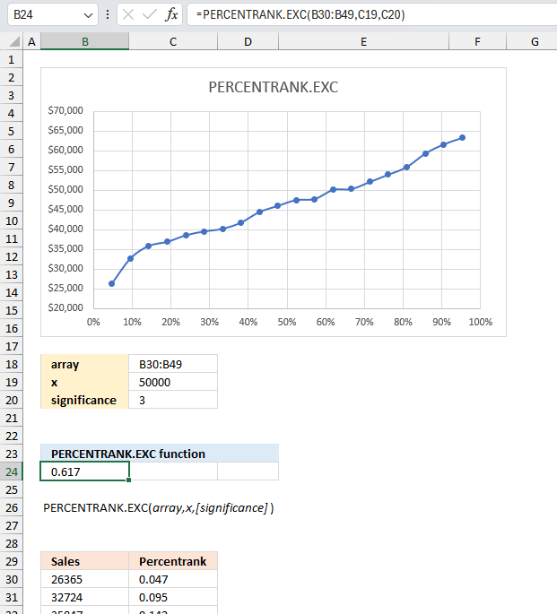 How to use the PERCENTRANK EXC function ex2