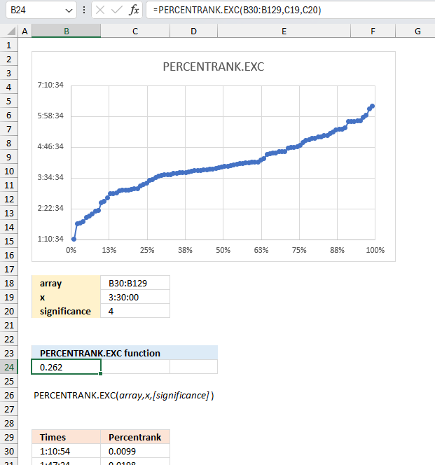 How to use the PERCENTRANK EXC function ex3