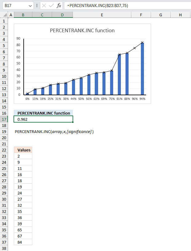 How to use the PERCENTRANK INC function ex1