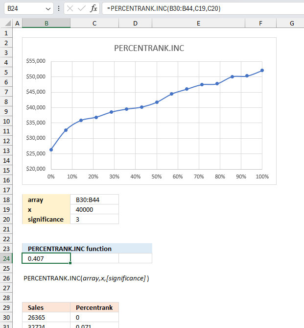 How to use the PERCENTRANK INC function ex2