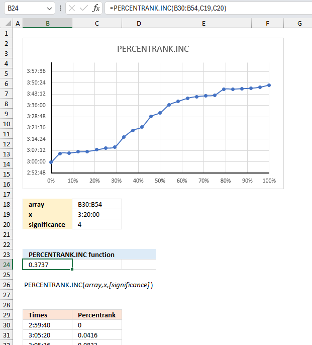 How to use the PERCENTRANK INC function ex3