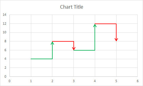 Arrow Chart