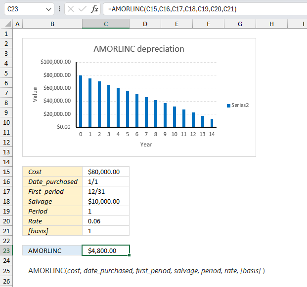 How to use the AMORLINC function ex1