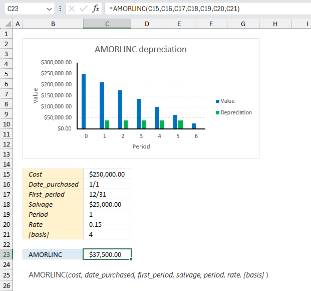 How to use the AMORLINC function ex2