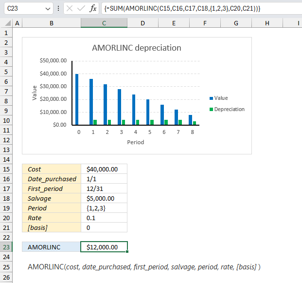 How to use the AMORLINC function ex3