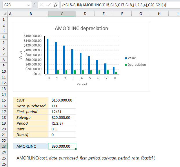 How to use the AMORLINC function ex4