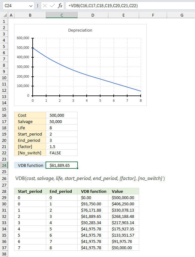 How to use the VDB function ex1