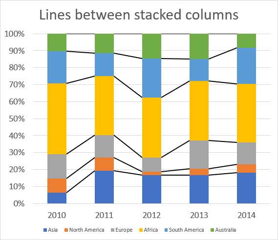Excel 2013 Stacked Bar Chart
