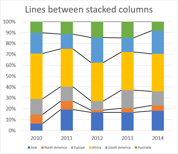 Excel Add Trendline To Stacked Bar Chart