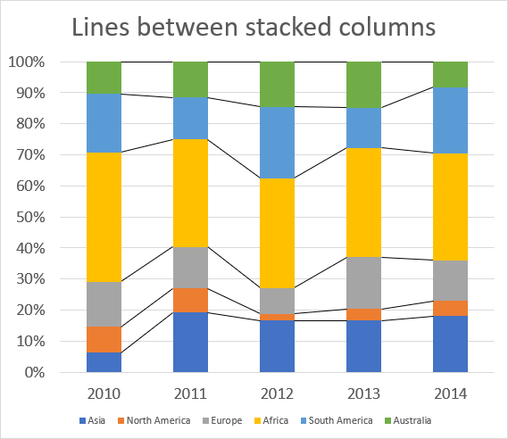 Stacked Column And Line Chart Combined