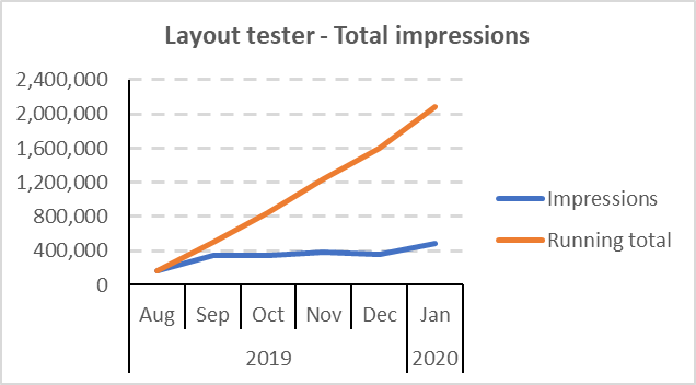 Layout tester impressions 1