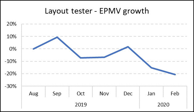 review layout tester EPMV growth2