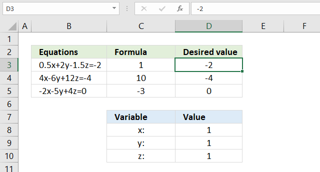 Solve linear equations desired values 1