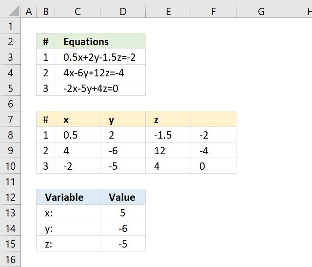Solve linear equations formulas