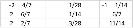 Solve linear equations inverse of matrix fractions 1