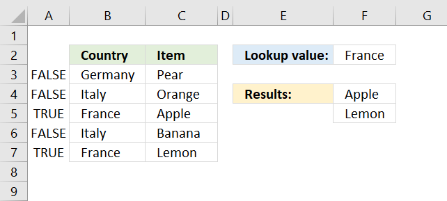 Filter function one condition array