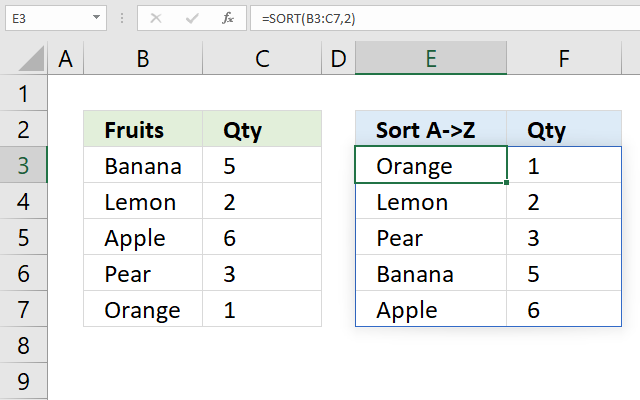 SORT function sort a data set
