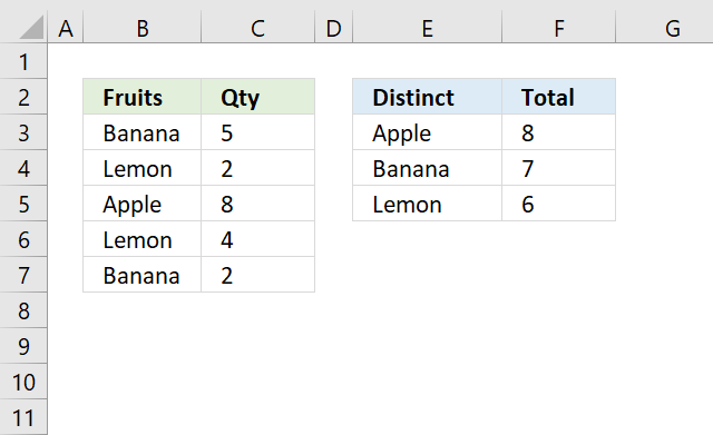 sort function sort based on total from large to small
