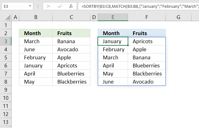 sortby function by month 1