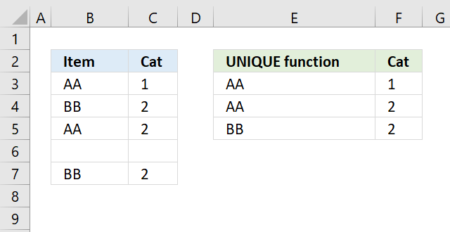 unique distinct rows blanks and sort