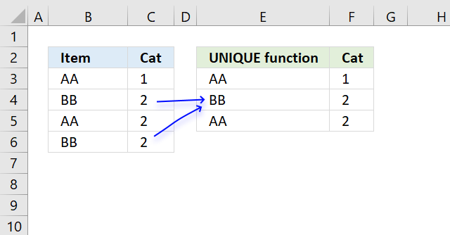 unique distinct rows1