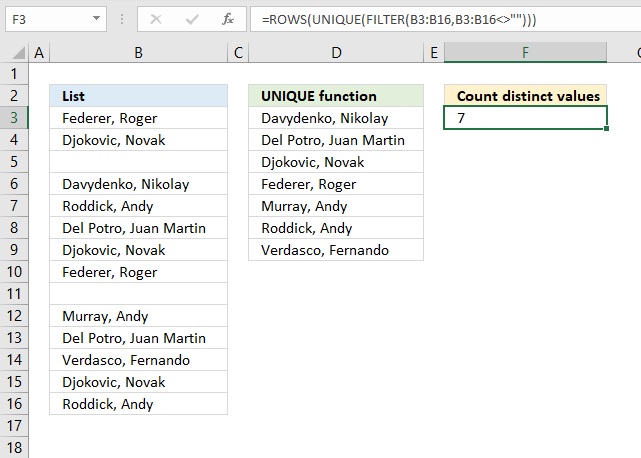 unique function count distinct values