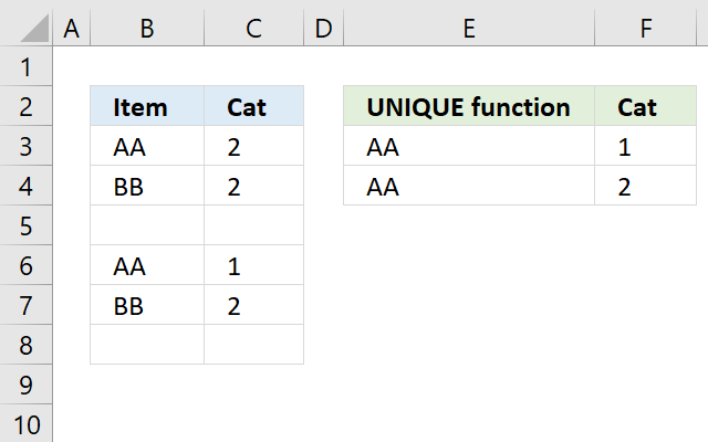 unique rows ignoring blanks sort