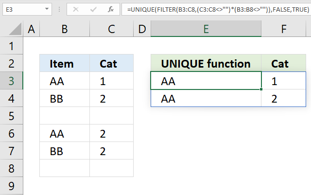 unique rows ignoring blanks