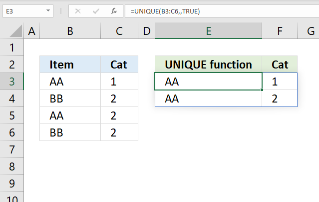 unique rows unique function