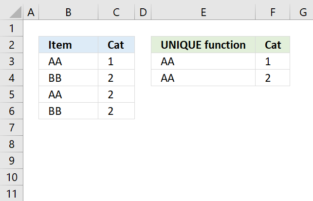 unique rows