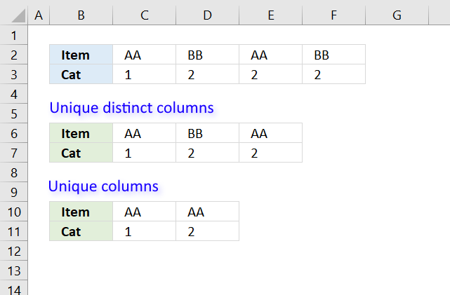 unique unique distinct columns